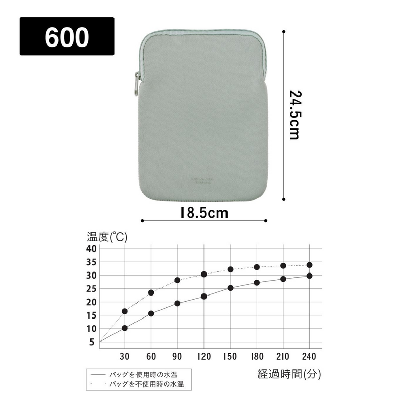 フードマンにぴったり！新専用ケース　600ml用
