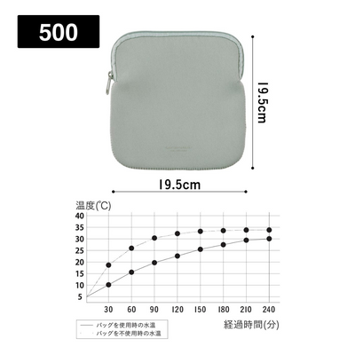 フードマンにぴったり！新専用ケース　500ml用